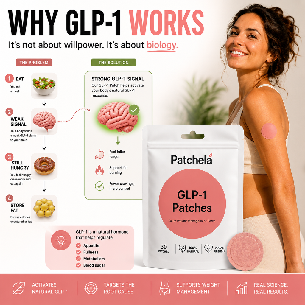 Patchella - GLP-1 Effect No Side Effects (Upgraded GLP1)