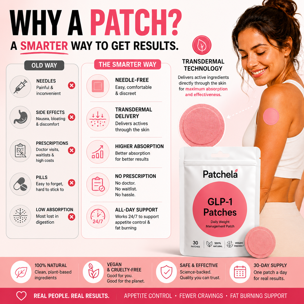 Patchella - GLP-1 Effect No Side Effects (Upgraded GLP1)