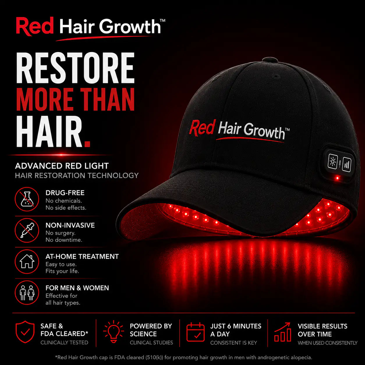 Red Hair Growth Cap - 274 Led Technology
