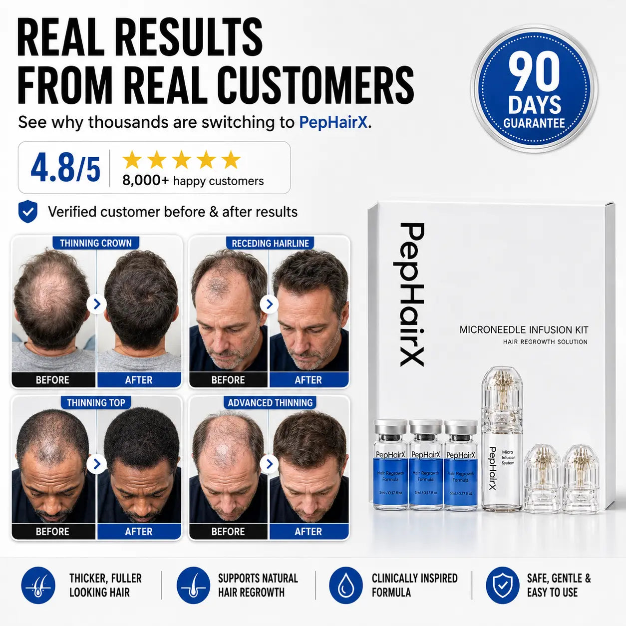 Pephairx - The #1 Peptide for Hair Regrowth